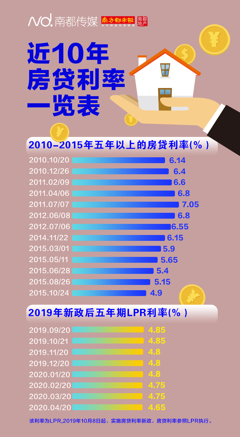 最新房贷计算器及其使用指南