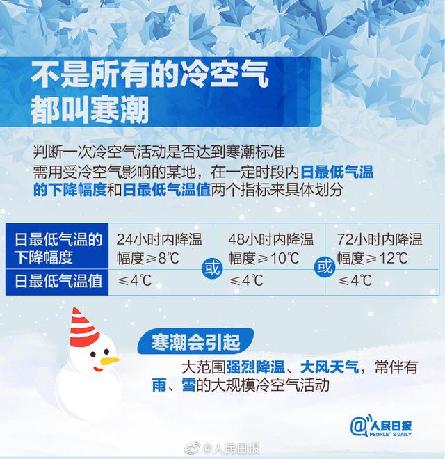 冷空气最新消息，凛冬将至，紧急备战！