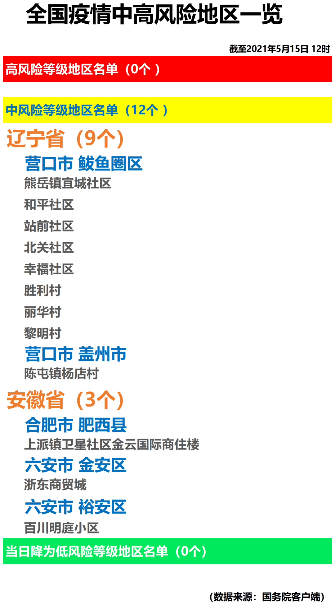 全国疫情最新情况,全国疫情最新情况下的温馨日常