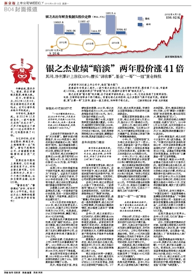 银之杰公司最新动态速递，重磅消息📢🚀