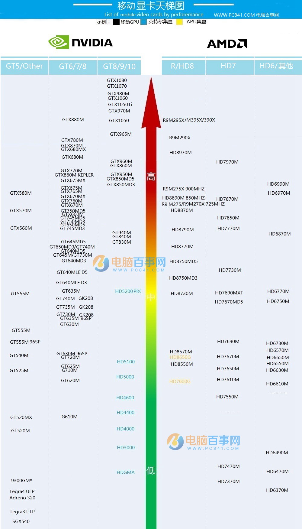 CPU最新天梯图，攀登知识高峰，开启成就感的奇妙旅程