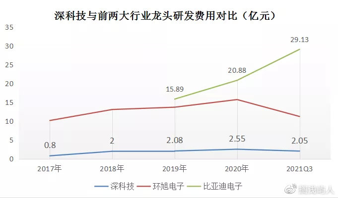 深科技最新动态，心灵与自然的奇妙之旅