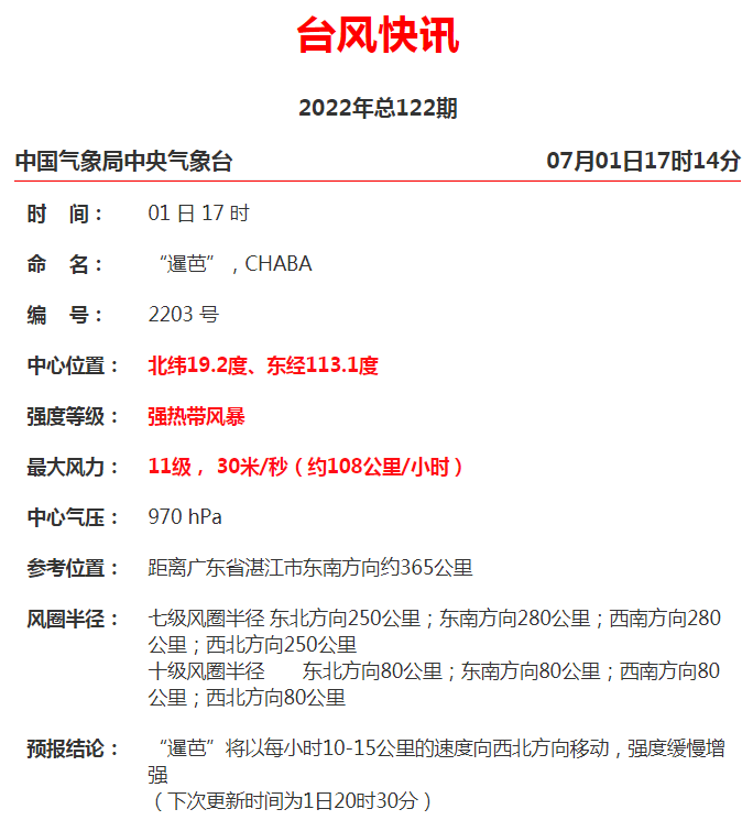 科技智能预警
