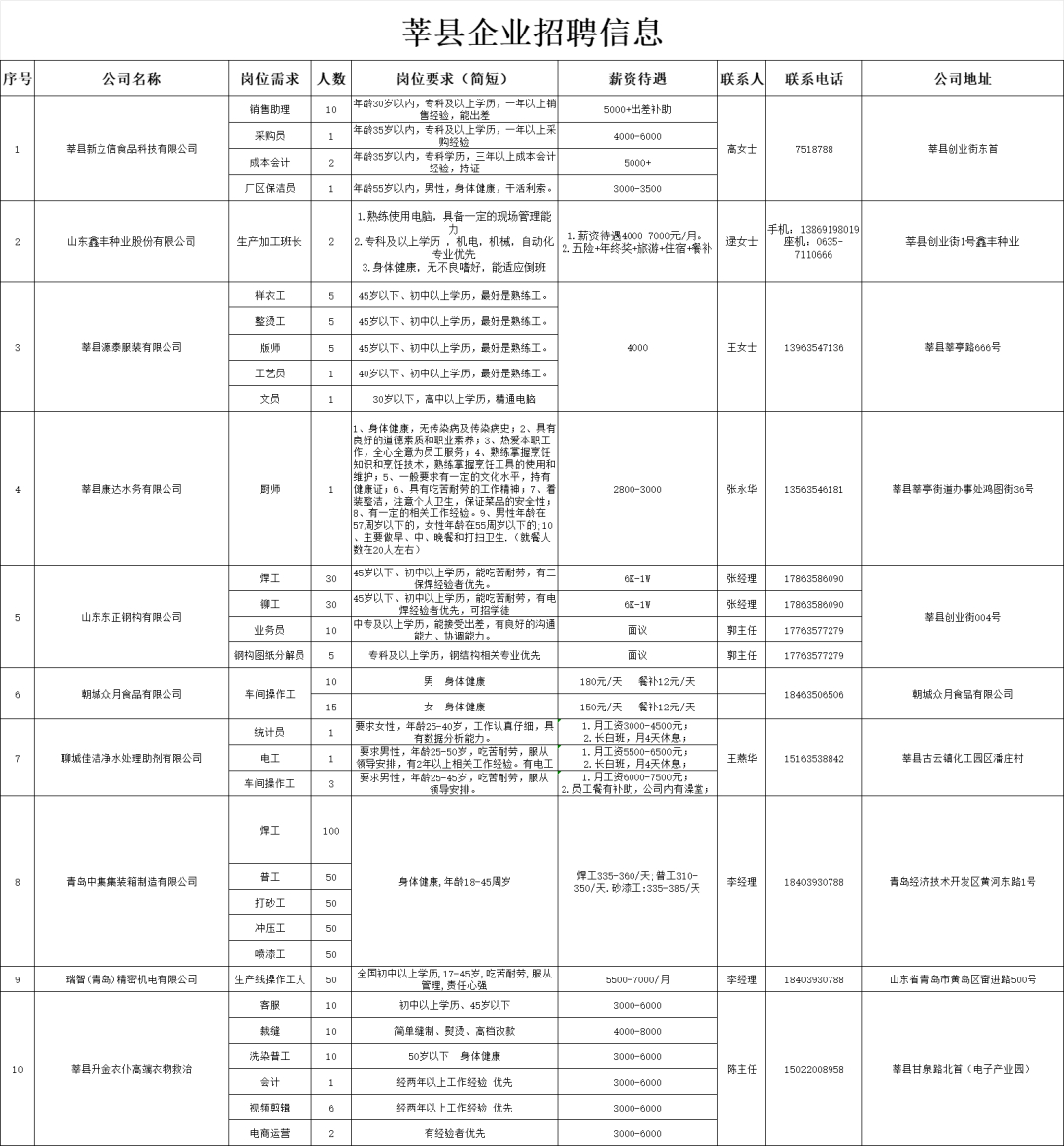 丰县人才网最新招聘信息，科技驱动未来，人才点亮生活差异
