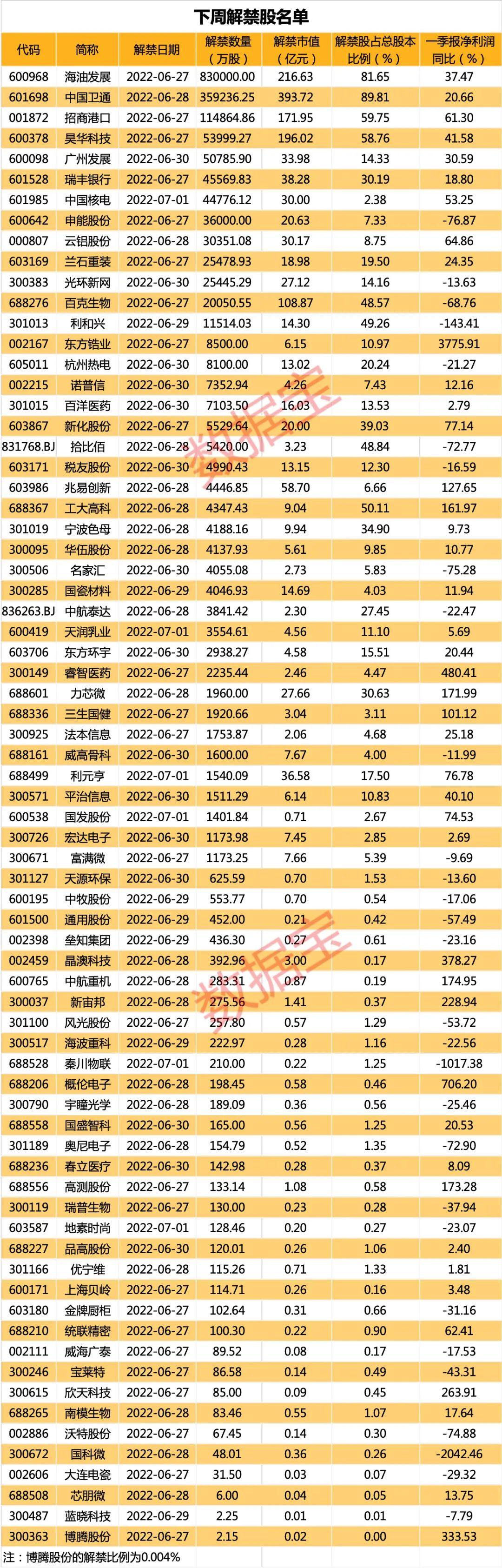 东方锆业最新动态更新，最新消息汇总