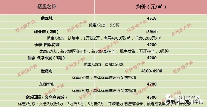 民权房价走势最新动态，全面指南与解析