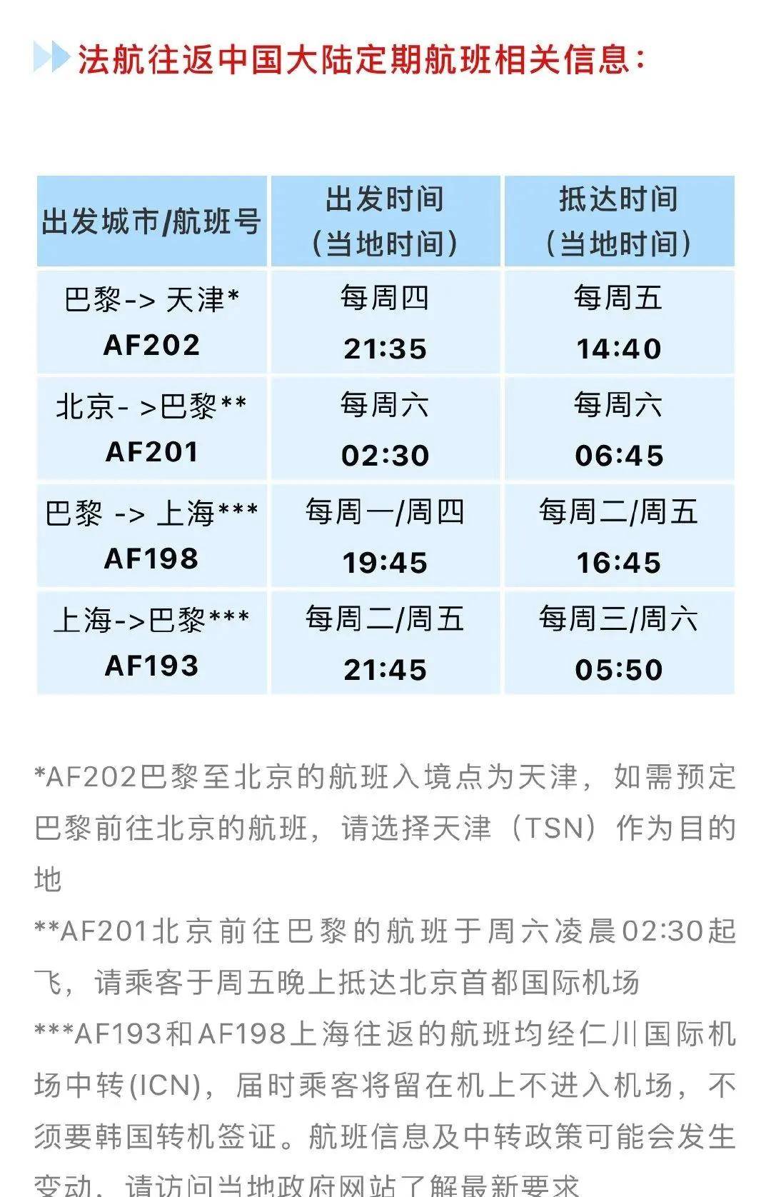 揭秘最新国外航班信息，启程探索世界的精彩瞬间！
