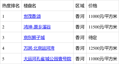 香河卢浮盛典最新房价及其解析报告