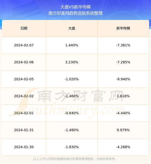 新华传媒股票最新动态，股市故事与最新消息汇总