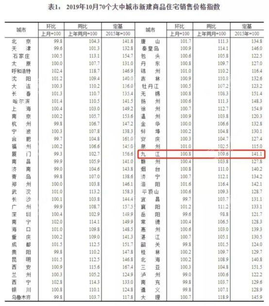 九江最新房价动态更新，九江房价行情概览