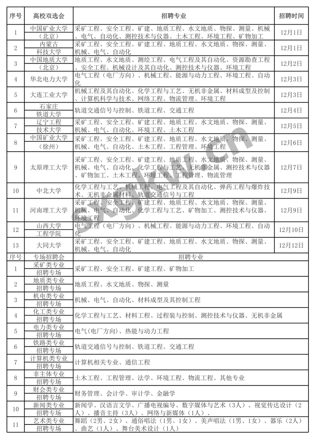 文水晋能招聘启事，职位空缺与职业发展机会