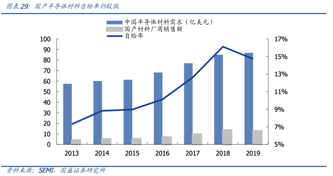 电子消费股票龙头股展望，行业趋势与前景分析