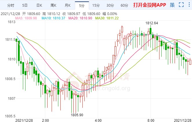 黄金价格下跌背后的时代印记与市场波动因素