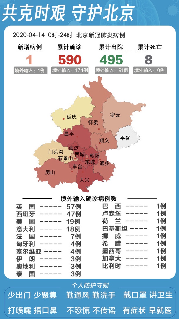 北京最新疫情动态及步骤指南