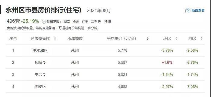 祁阳县最新二手房出售情况及其背景与影响分析