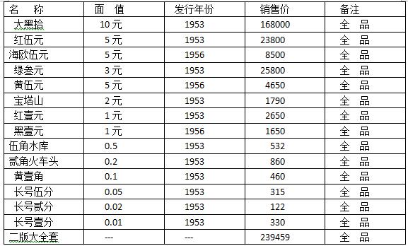 第四套人民币价格表，友情与回忆的温馨故事之旅
