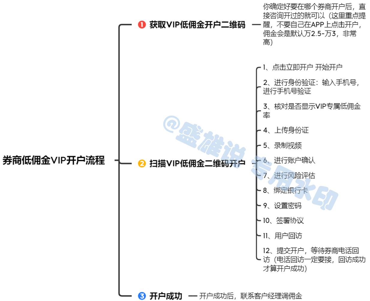 股票开户佣金详解，一篇文章帮你全面了解股票开户佣金多少