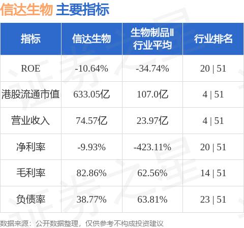 信达生物制药股票，股市风云与友情交织的小故事