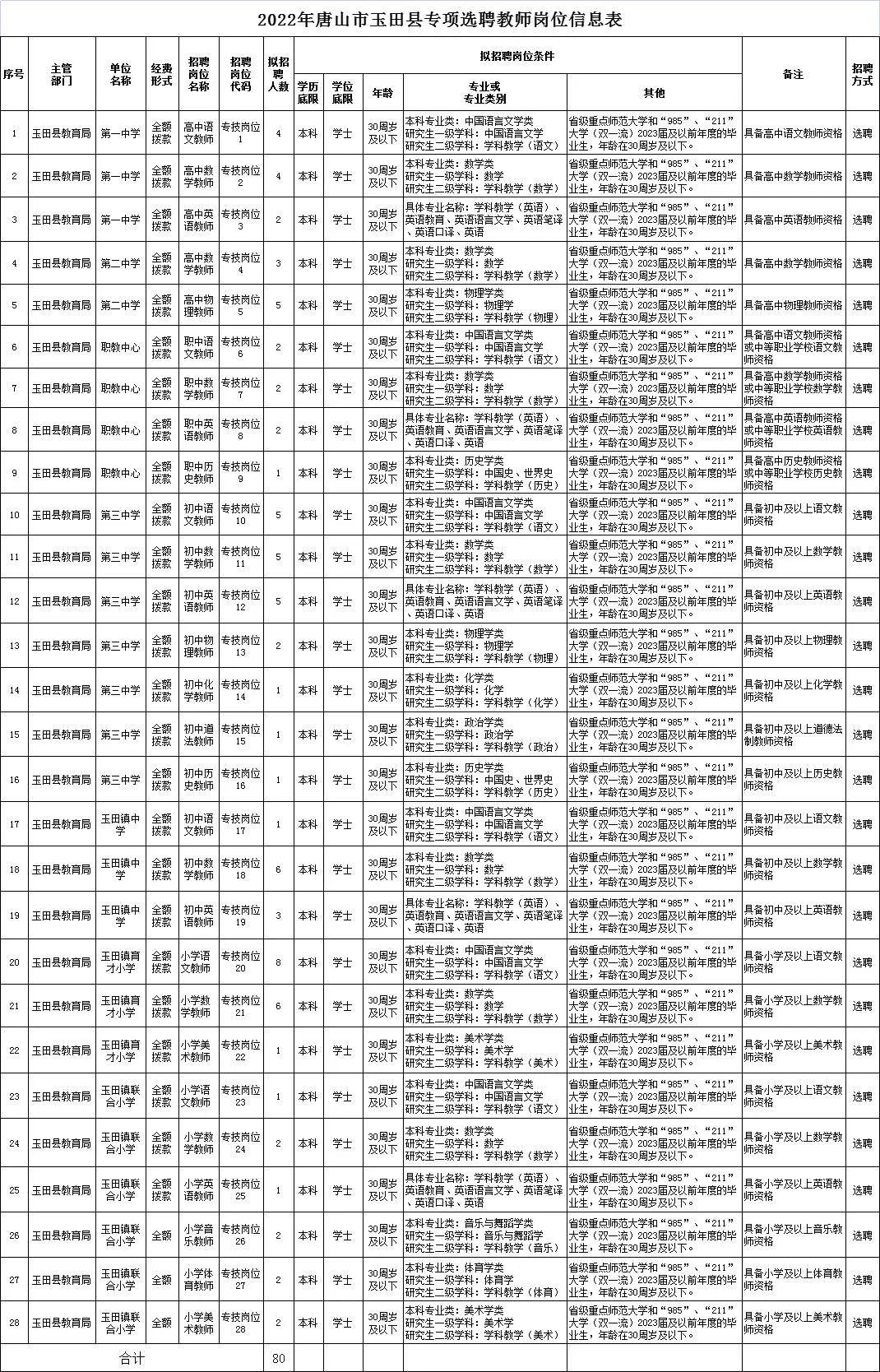 玉田最新招聘信息解读与观点阐述，一览掌握最新招聘信息