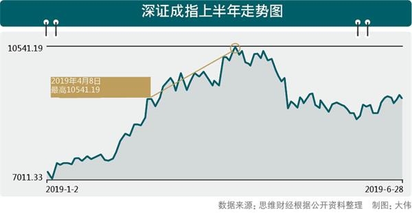 贝瑞基因最新资讯报道