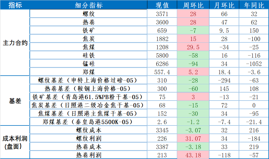 牛蛙最新价格概览，市场分析、趋势预测与影响因素深度探讨