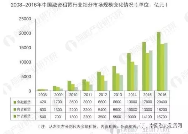 融资租赁上市公司，任务完成与技能提升的综合指南