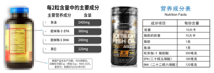 鱼油价格指南，如何了解与购买适合你的鱼油产品