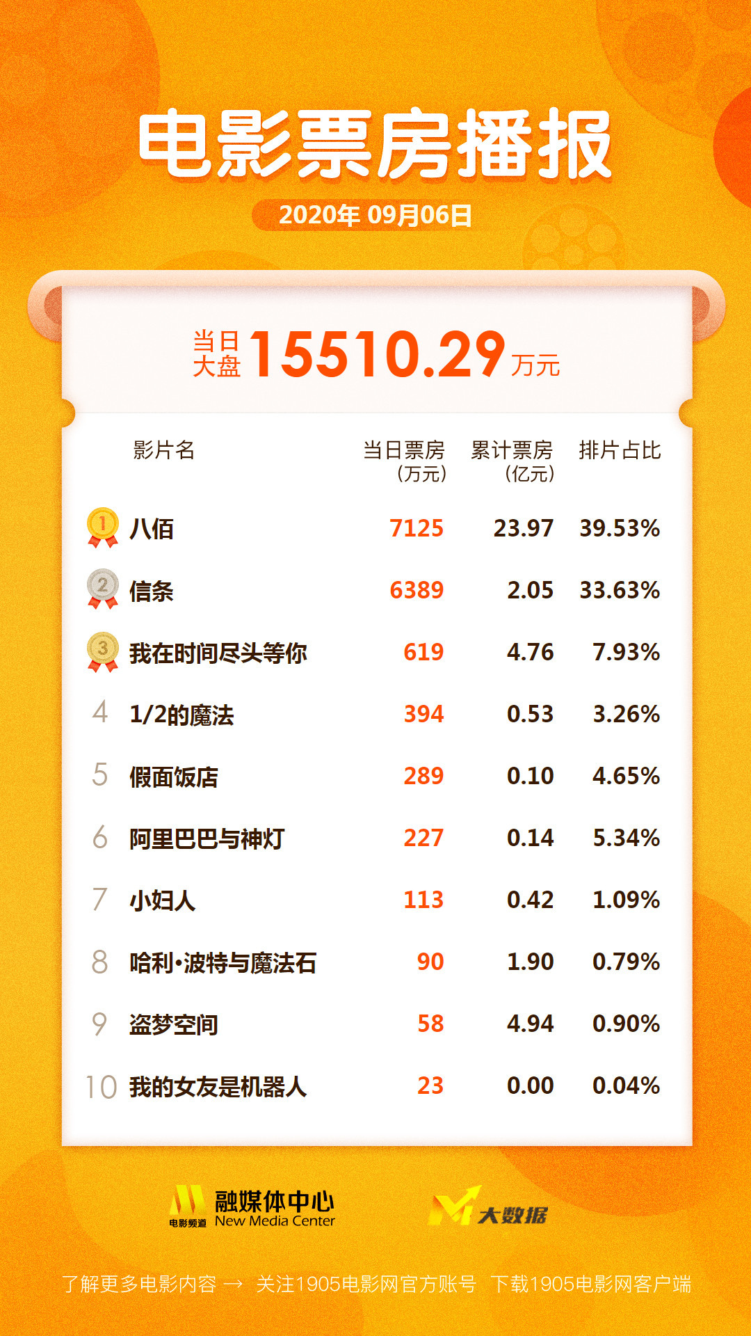 电影票房贴吧，日常温馨时刻