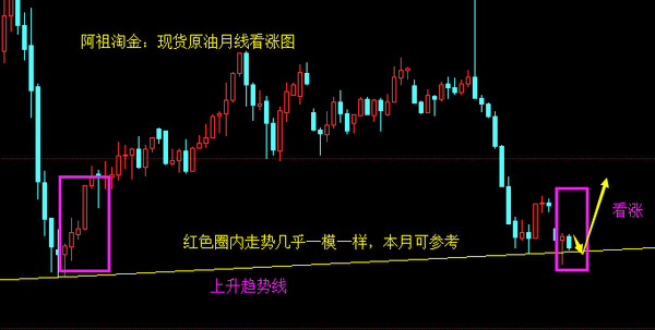 关于祖股票，投资还是传承的探讨与观点分析