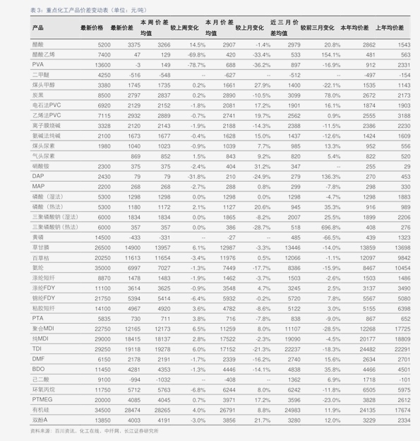 第1419页