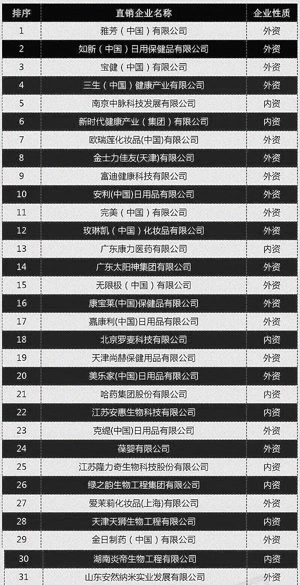 直销公司最新排名，家的温馨故事背后的力量排行榜