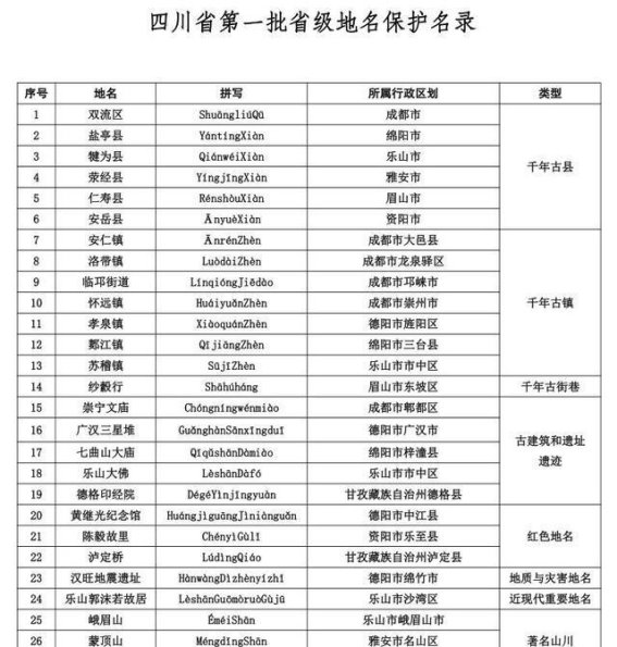 时代的印记与文化的脉络，最新地域名的探索与发现