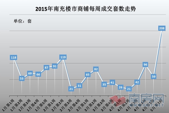 南充楼盘最新房价概览，市场走势与购房指南