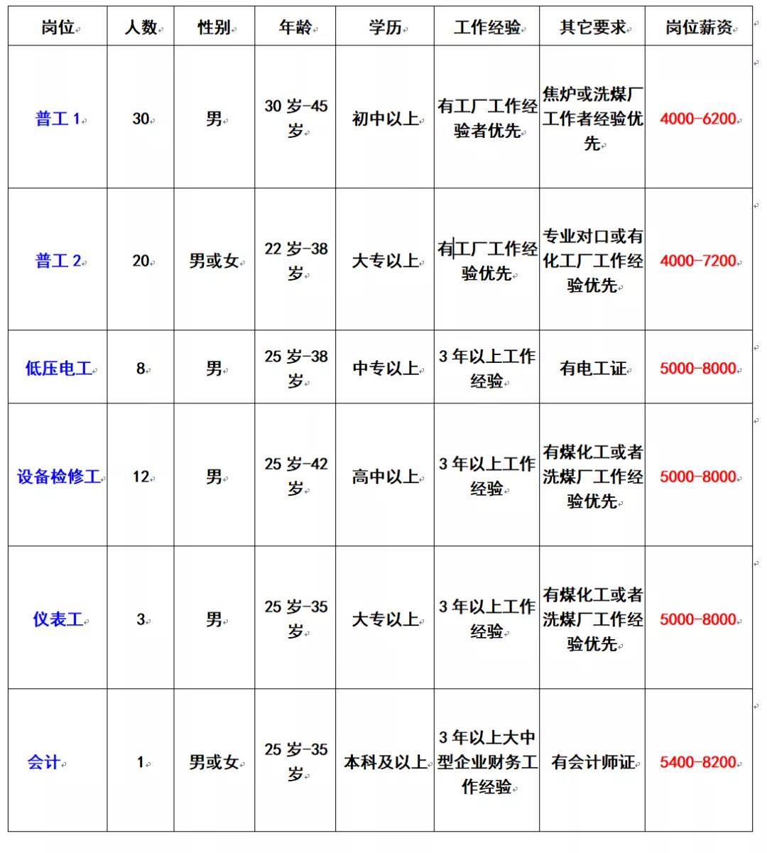 化州最新招聘信息，科技驱动未来，工作生活全面升级