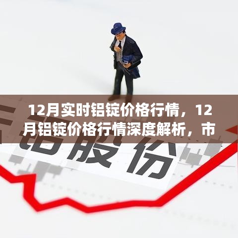 最新铝棒价格走势，市场趋势、影响因素与案例分析深度解析