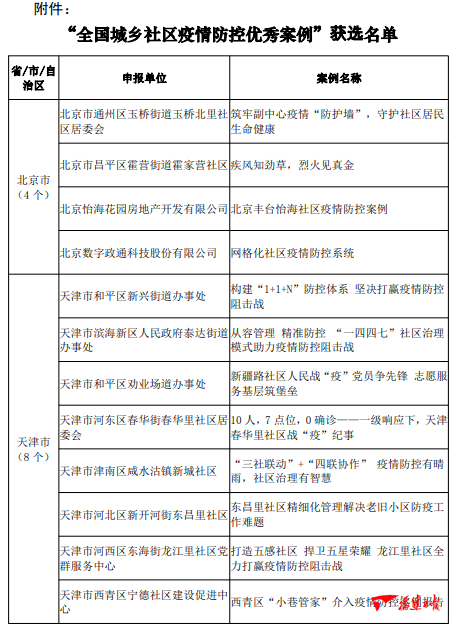 福建最新案例详解，任务完成与技能学习指南