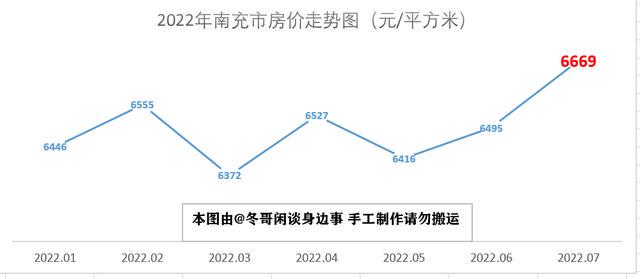 遂宁房价最新动态，市场走势、热点区域与购房指南