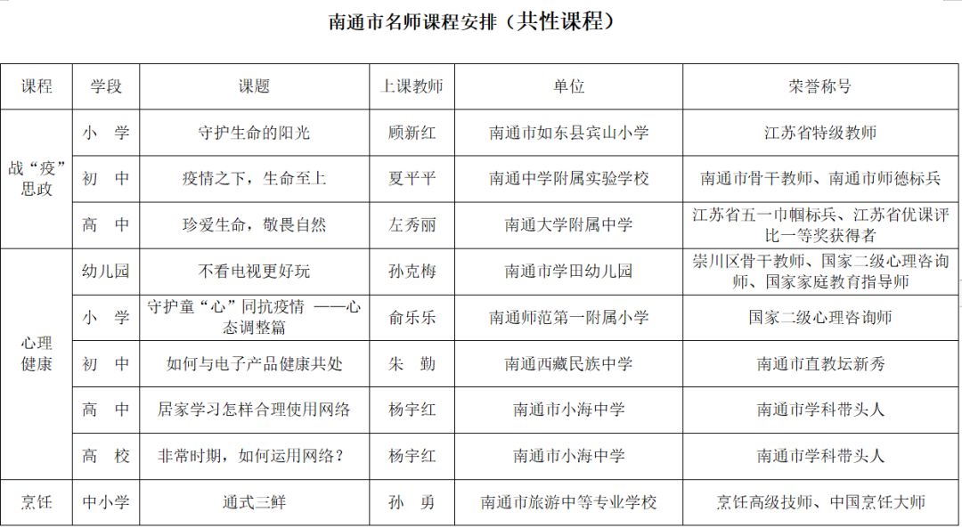 南通最新通告，任务指南与技能学习步骤详解