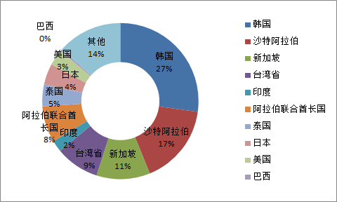 市场趋势与影响因素