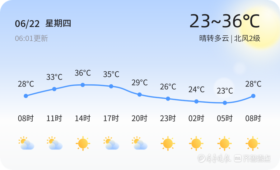 临沭天气预报与小巷美食探秘