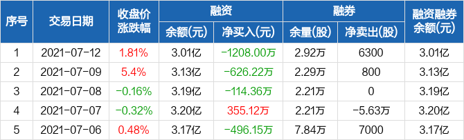 体育 第144页