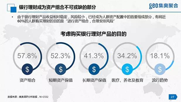 2015年热门理财产品，自然美景下的理财之旅