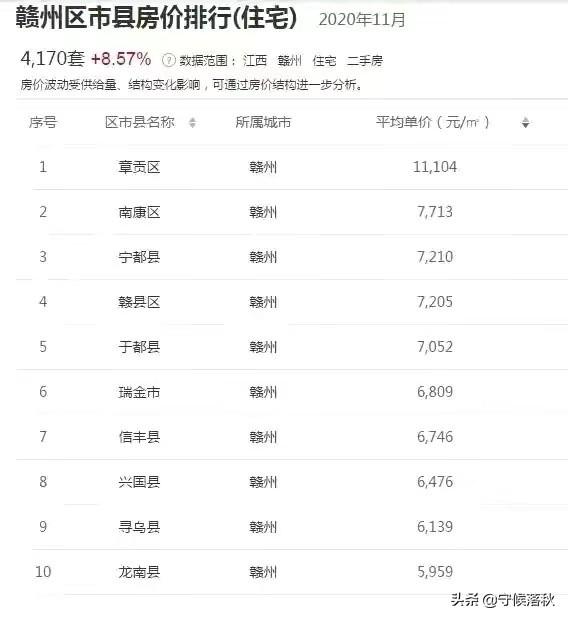 宁都县房价最新动态全面解析与把握