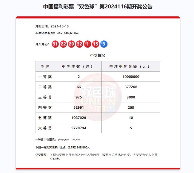 香港最快最新开奖结果,香港最快最新开奖结果——科技前沿的彩票新体验