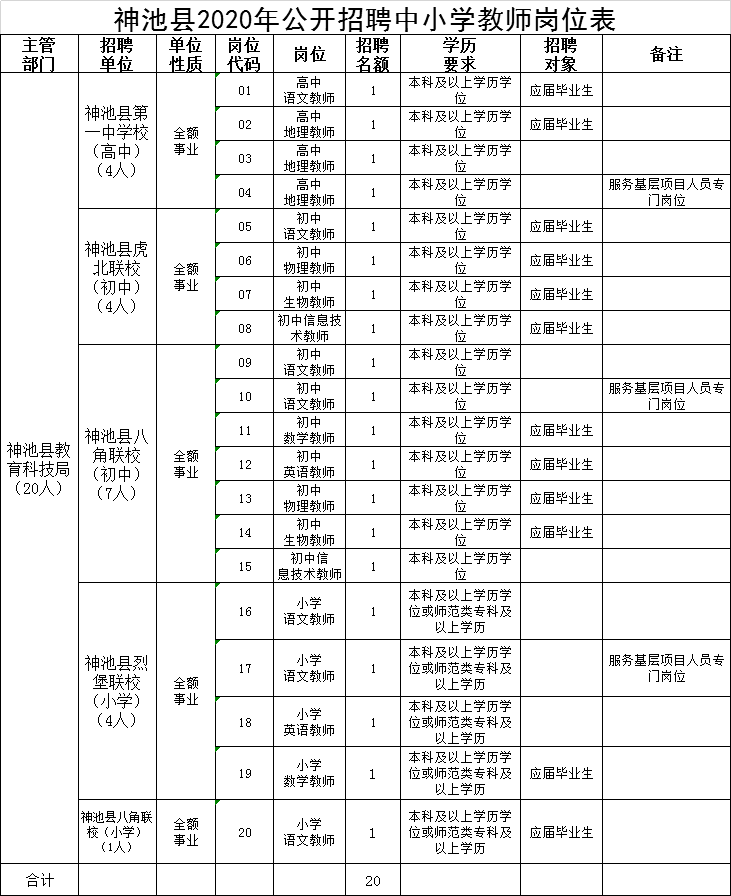 里县最新招聘信息全解析，获取步骤指南