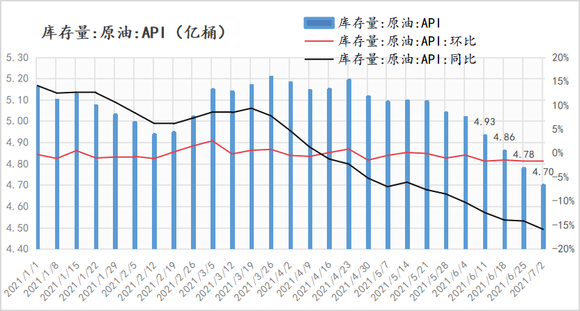 API原油库存最新数据解析，洞悉油市新趋势