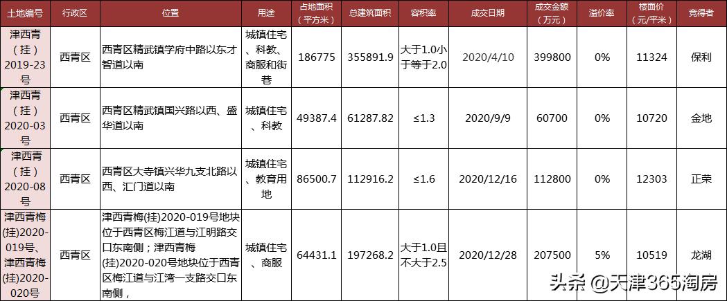 体育 第111页