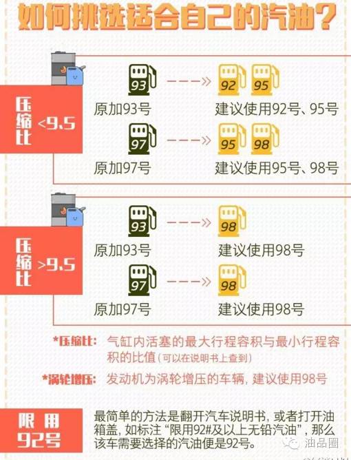 油品升级最新动态，步骤指南与消息速递