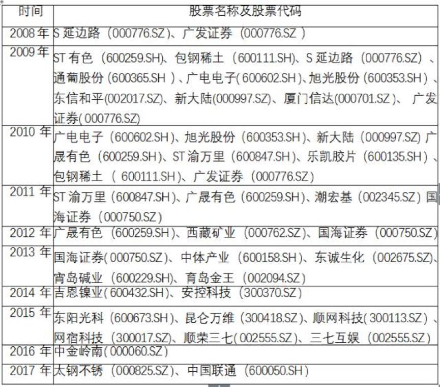 最新牛散王素芳，股市传奇背后的故事揭秘📈✨