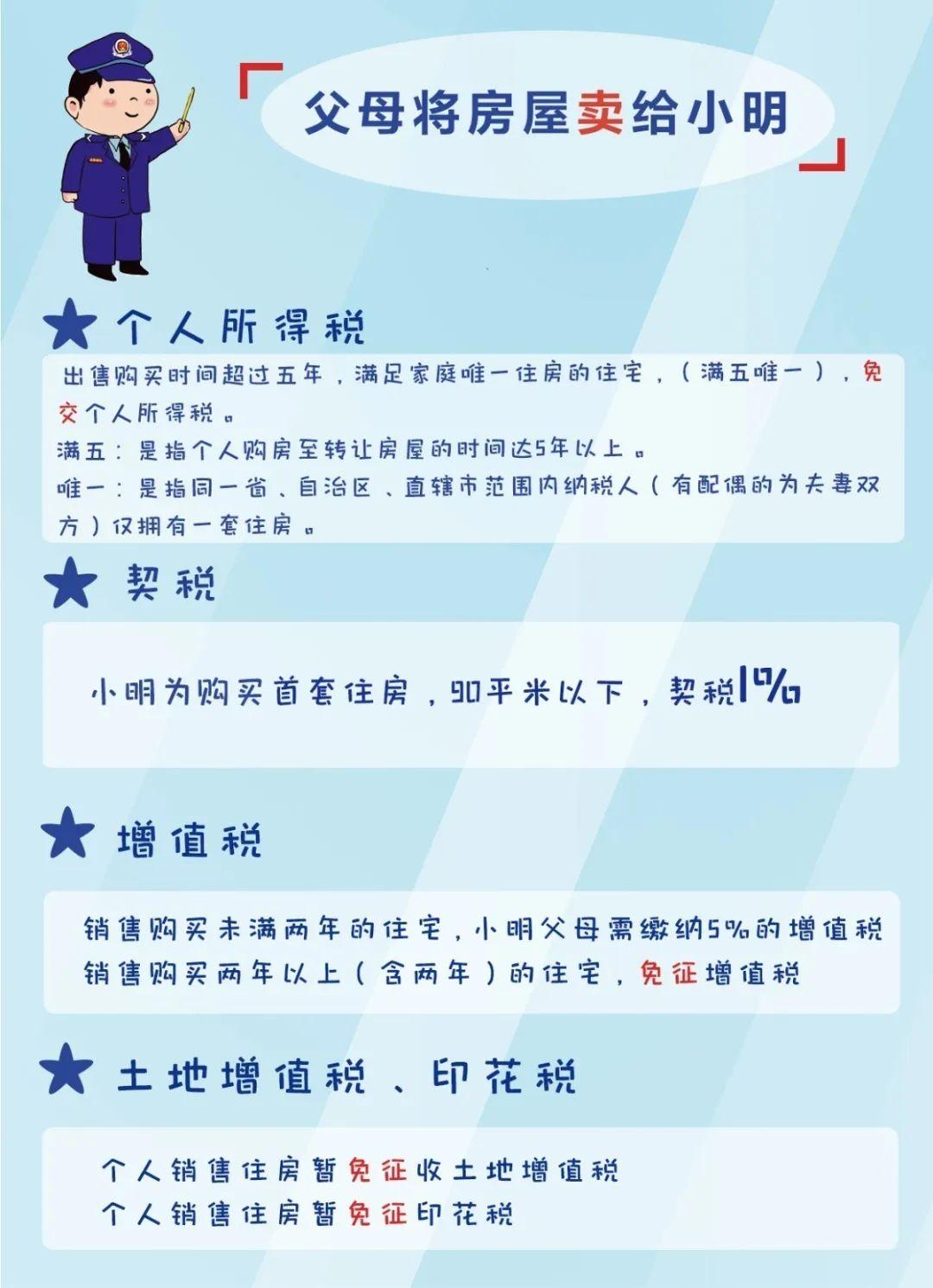 最新房产继承法解读与概述